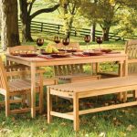 Mobili da giardino in legno fai da te