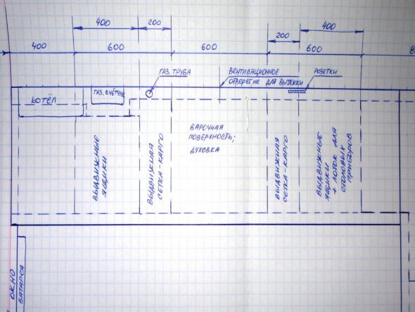 Creazione autonoma di un progetto di design