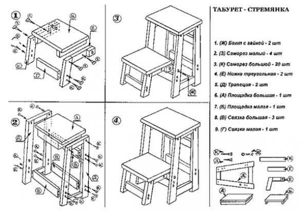 Schema dello sgabello