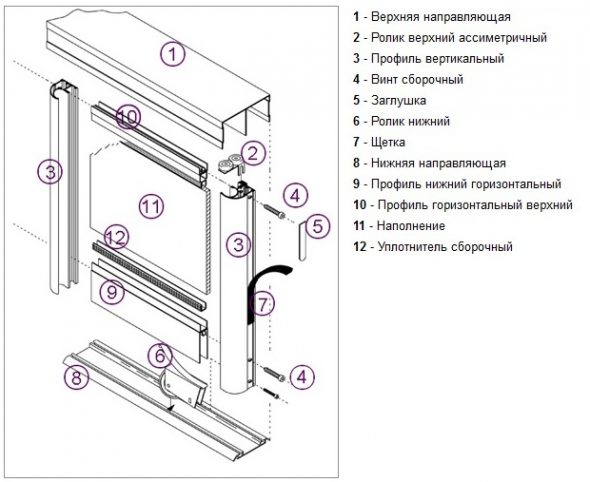 Diagramma del dispositivo del sistema della porta