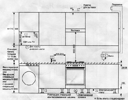 Progetto standard