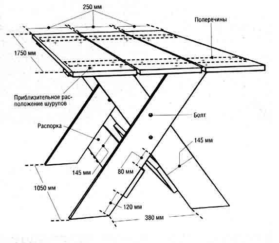 Schema di montaggio del tavolo