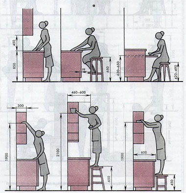 Optimāli skapīšu izmēri