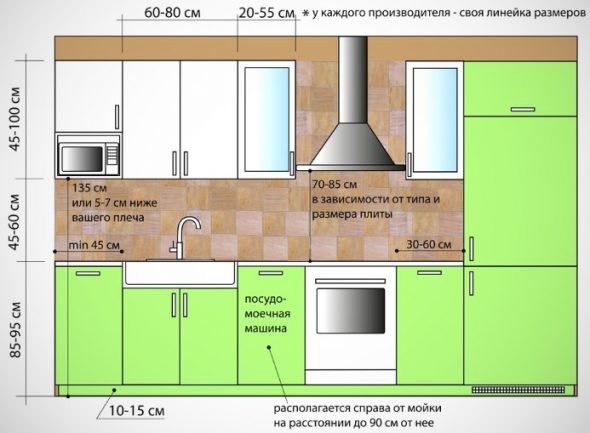Dimensioni dei mobili della cucina