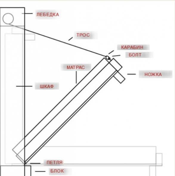 Schema di un letto sollevabile