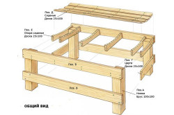 Schema di montaggio della panca