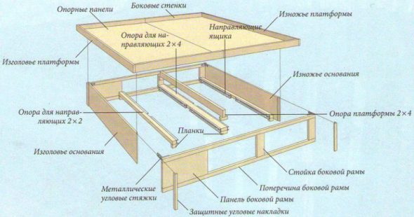 Schema di montaggio del letto