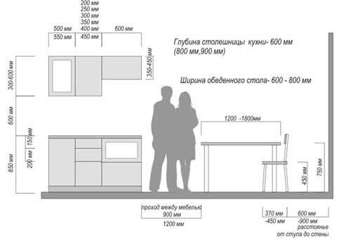 Dimensioni standard