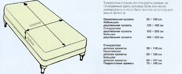 Dimensioni standard del letto