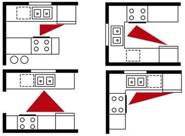 Opzioni di layout della zona