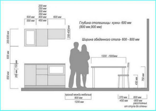 Virtuves augstums un dizains