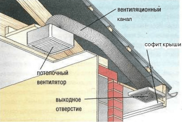 Condotto di ventilazione