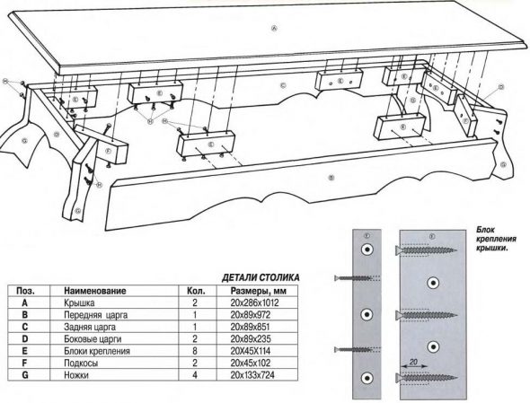 Installazione del piano del tavolo