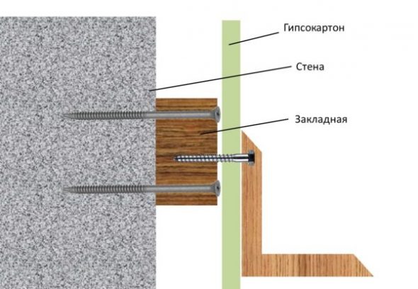 Diagram montaže