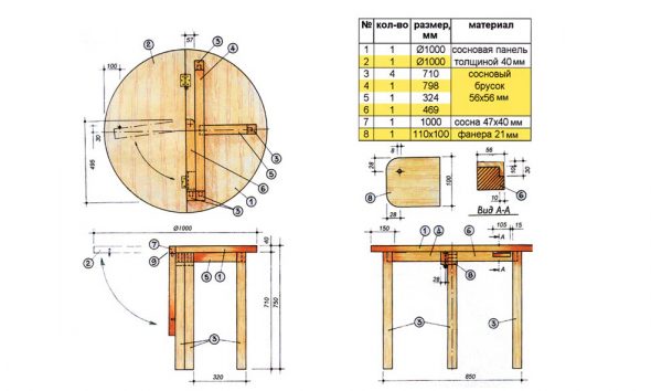 Diagramma del tavolo rotondo in legno