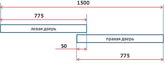 Schema porta scorrevole armadio
