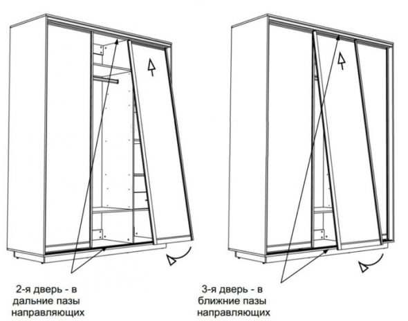 Installazione di porte