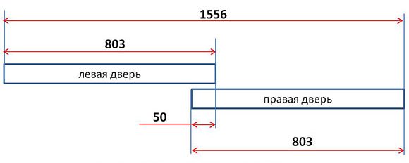 Diagramma della porta