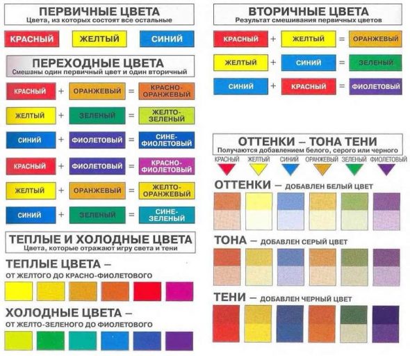 Tabella di abbinamento dei colori