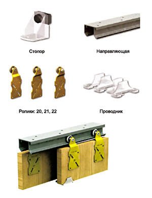 Sistema di sospensione delle porte scorrevoli