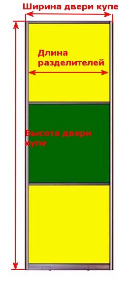 Come calcolare le porte scorrevoli