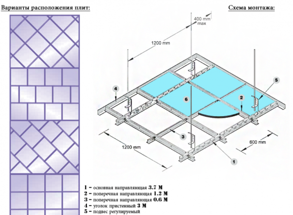Segnare la superficie per un soffitto a specchio