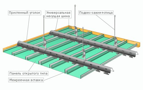 Schema di installazione del soffitto