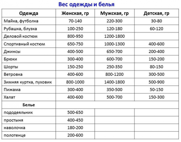 Date sub formă de tabel