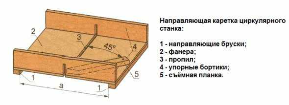 Carrozza guida