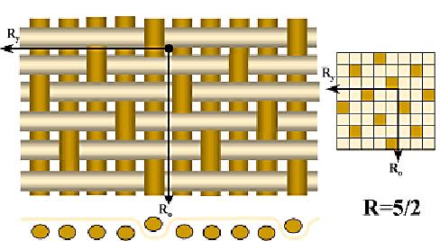 La particularité du tissage satin