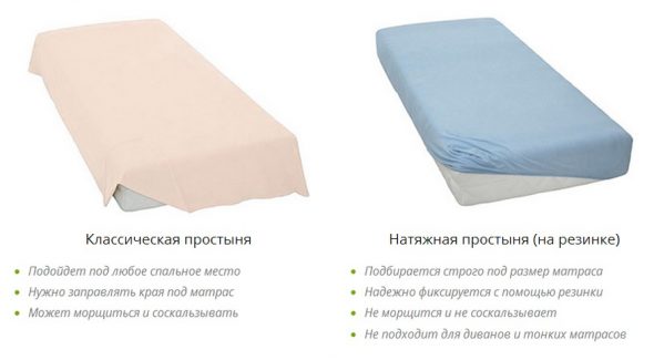 Le lenzuola sono disponibili nei tipi classico e con angoli.