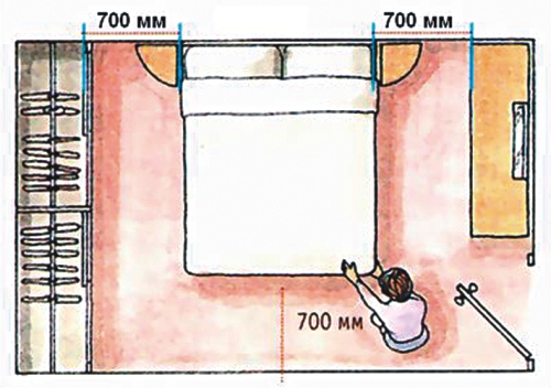 Distanza accettabile vicino al letto