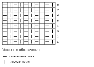 Model de confuzie