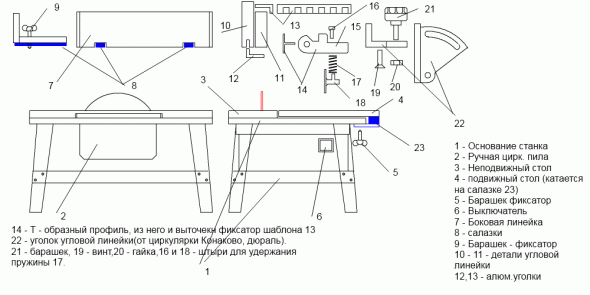 Diagramma della tabella con descrizione dettagliata