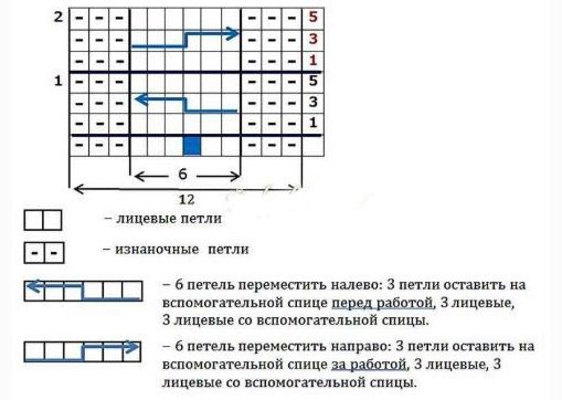 Model de împletitură 3*3