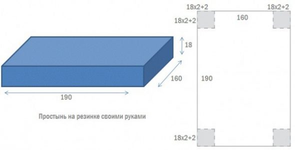 Diagramma del modello