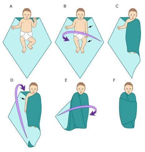 Avvolgere un neonato in una coperta rettangolare