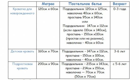 Cosa determina la dimensione della coperta