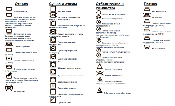 Decodifica delle icone
