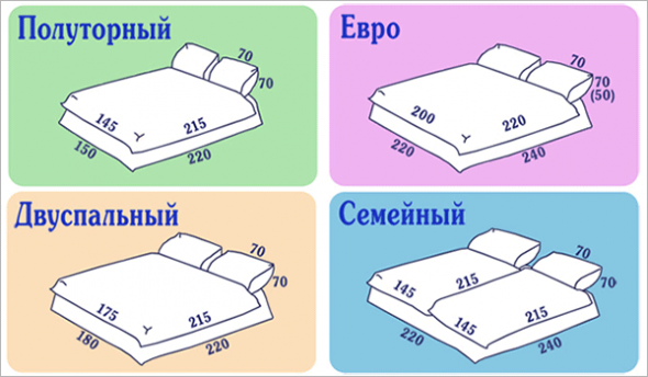 Dimensioni della biancheria da letto