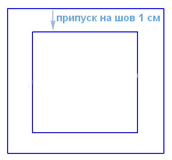 Diagramma modello