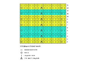 Diagramma a zigzag