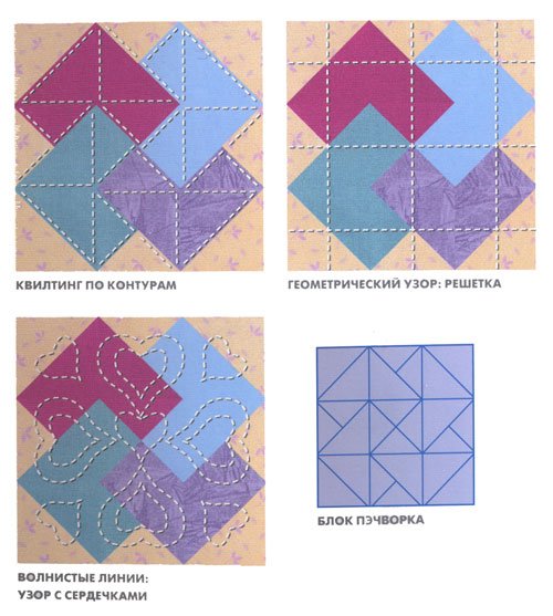 Diagrammi di modello