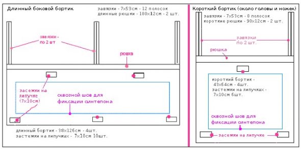Descrizione, schema dei lati