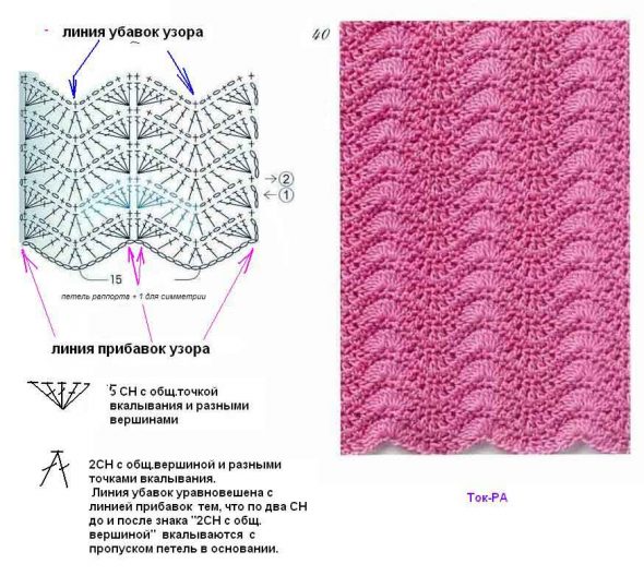 Esempio di un motivo a onde a zigzag