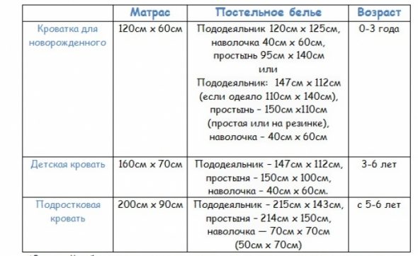 Rapporto di dimensioni approssimativo