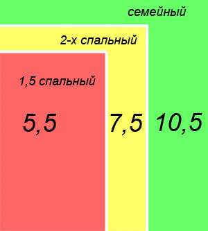 Consumo di tessuto