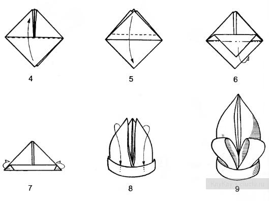 Schema di montaggio del giglio