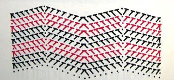 Modello di maglia a zigzag