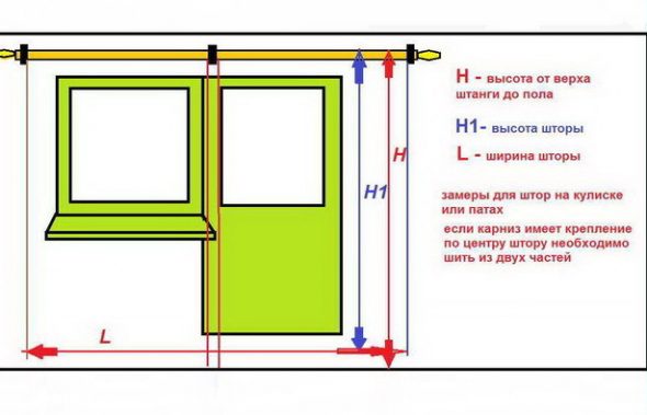 Diagramma del rapporto lunghezza-larghezza